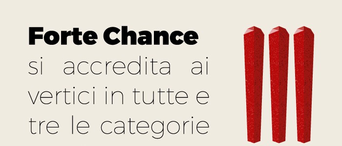 Forte Chance Piemonte è soggetto proponente qualificato Fondimpresa